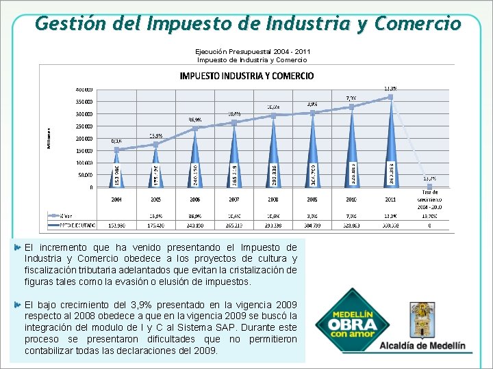 Gestión del Impuesto de Industria y Comercio Ejecución Presupuestal 2004 - 2011 Impuesto de