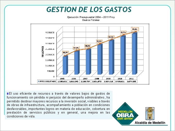 GESTION DE LOS GASTOS Ejecución Presupuestal 2004 – 2011 Proy Gastos Totales El uso