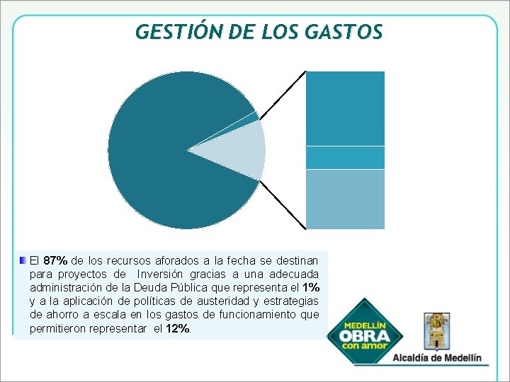 GESTIÓN DE LOS GASTOS El 87% de los recursos aforados a la fecha se