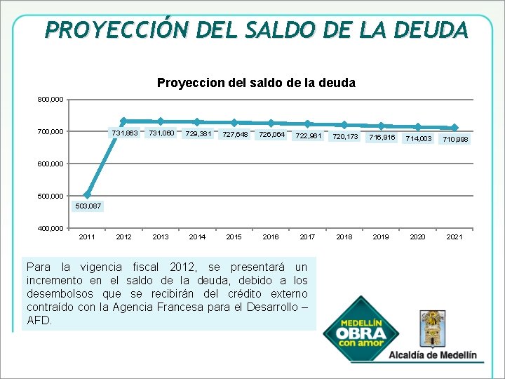 PROYECCIÓN DEL SALDO DE LA DEUDA Proyeccion del saldo de la deuda 800, 000