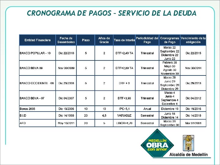 CRONOGRAMA DE PAGOS – SERVICIO DE LA DEUDA 