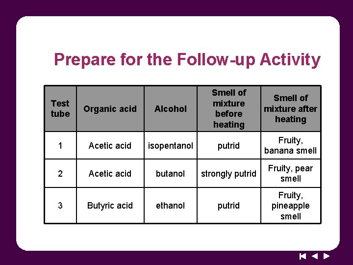 Prepare for the Follow-up Activity Test tube Organic acid Alcohol Smell of mixture before