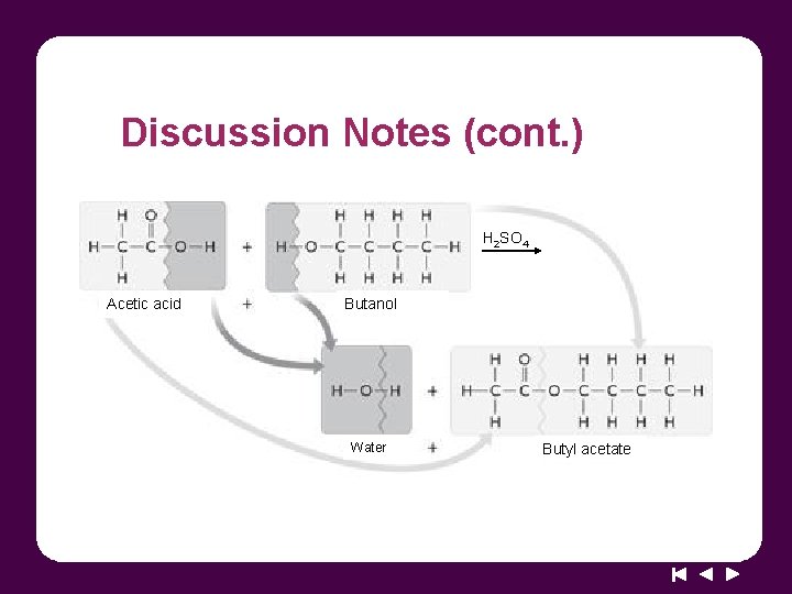 Discussion Notes (cont. ) H 2 SO 4 Acetic acid Butanol Water Butyl acetate