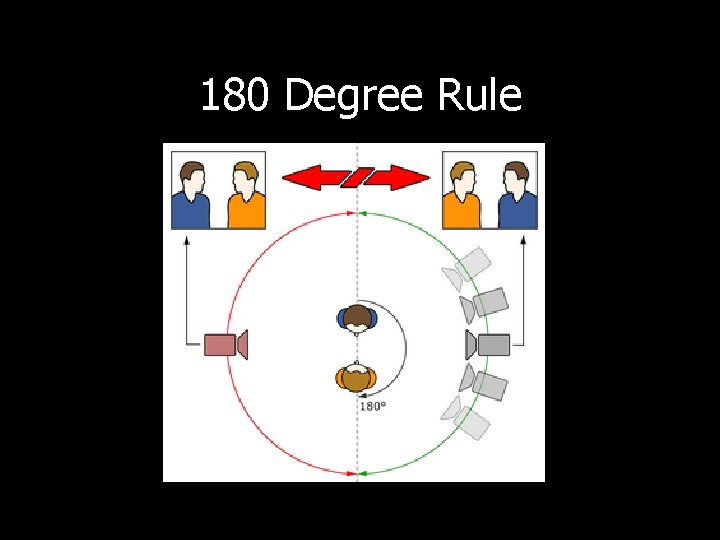 180 Degree Rule 