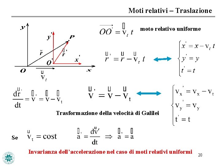 Moti relativi – Traslazione moto relativo uniforme Trasformazione della velocità di Galilei Se Invarianza