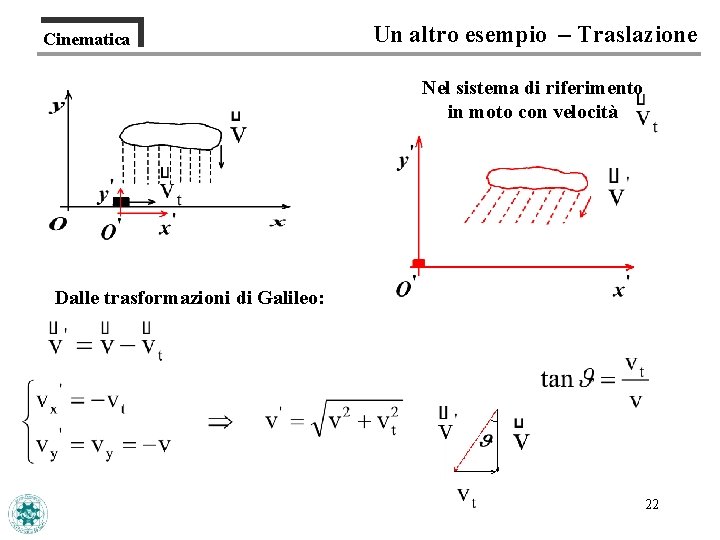 Cinematica Un altro esempio – Traslazione Nel sistema di riferimento in moto con velocità