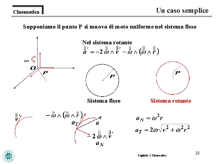 Un caso semplice Cinematica Supponiamo il punto P si muova di moto uniforme nel