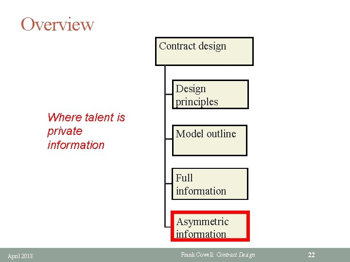 Overview Contract design Design principles Where talent is private information Model outline Full information