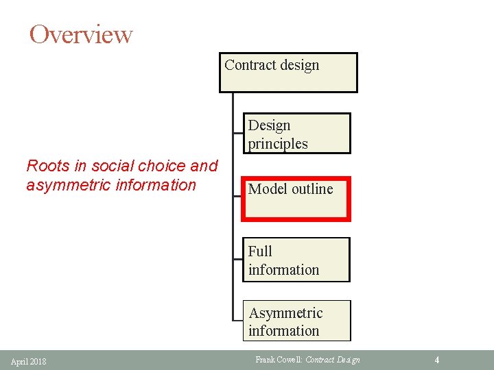 Overview Contract design Design principles Roots in social choice and asymmetric information Model outline