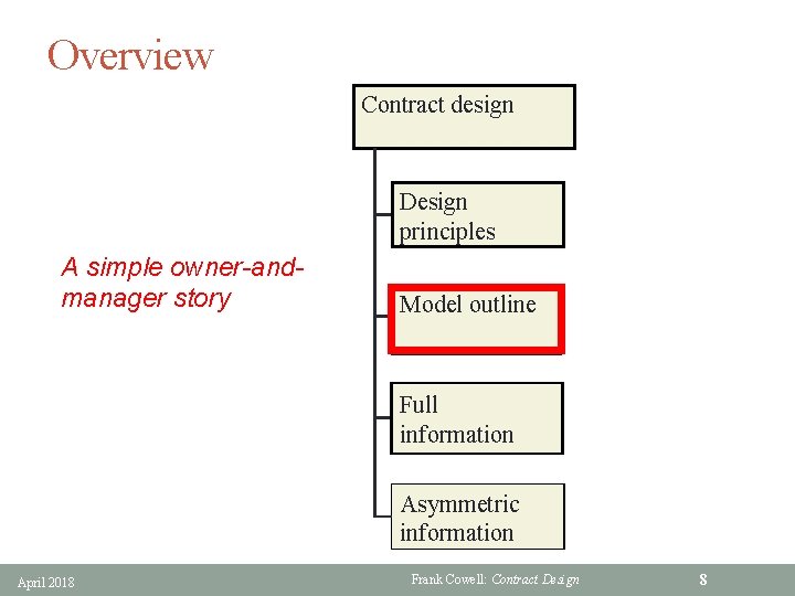 Overview Contract design Design principles A simple owner-andmanager story Model outline Full information Asymmetric