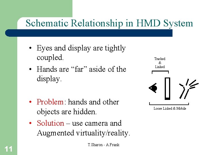 Schematic Relationship in HMD System • Eyes and display are tightly coupled. • Hands