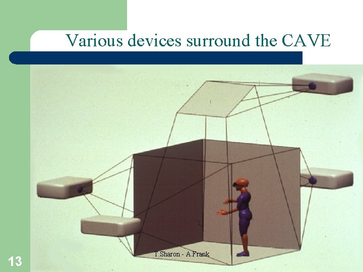 Various devices surround the CAVE 13 T. Sharon - A. Frank 