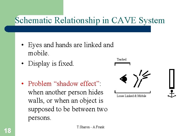 Schematic Relationship in CAVE System • Eyes and hands are linked and mobile. •