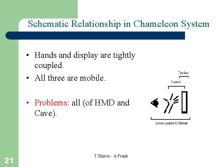 Schematic Relationship in Chameleon System • Hands and display are tightly coupled. • All