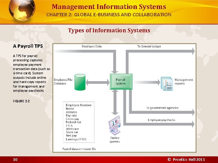 Management Information Systems CHAPTER 2: GLOBAL E-BUSINESS AND COLLABORATION Types of Information Systems A