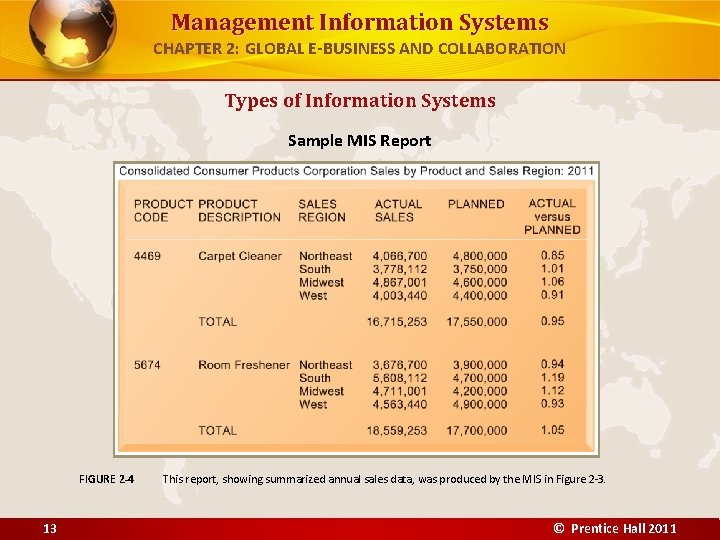 Management Information Systems CHAPTER 2: GLOBAL E-BUSINESS AND COLLABORATION Types of Information Systems Sample