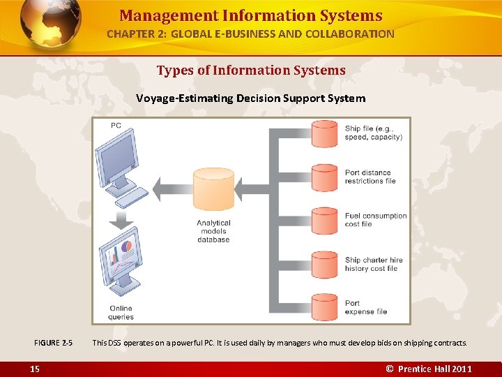 Management Information Systems CHAPTER 2: GLOBAL E-BUSINESS AND COLLABORATION Types of Information Systems Voyage-Estimating