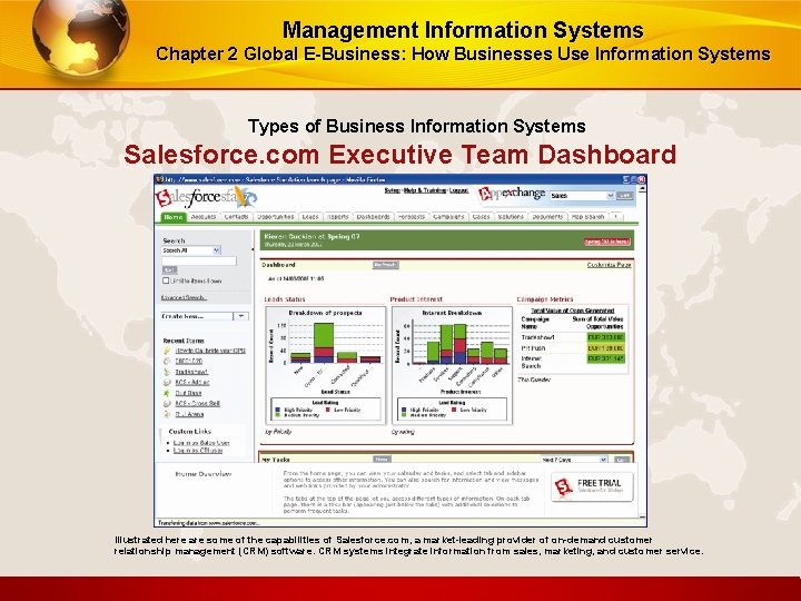 Management Information Systems Chapter 2 Global E-Business: How Businesses Use Information Systems Types of