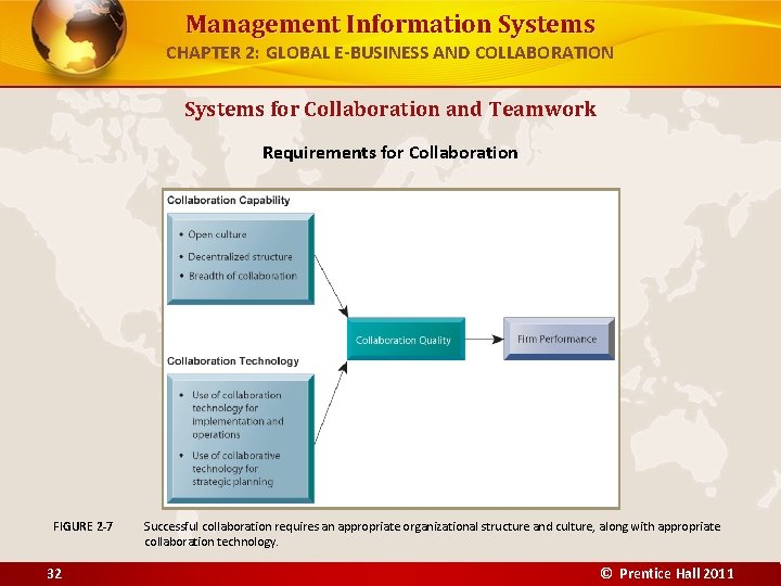 Management Information Systems CHAPTER 2: GLOBAL E-BUSINESS AND COLLABORATION Systems for Collaboration and Teamwork