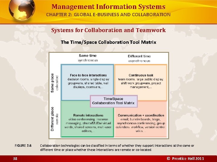 Management Information Systems CHAPTER 2: GLOBAL E-BUSINESS AND COLLABORATION Systems for Collaboration and Teamwork