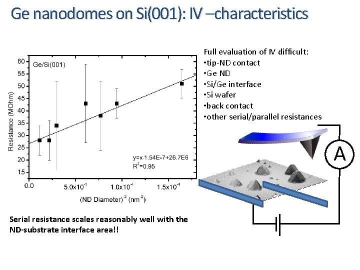 Ge nanodomes on Si(001): IV –characteristics Full evaluation of IV difficult: • tip-ND contact