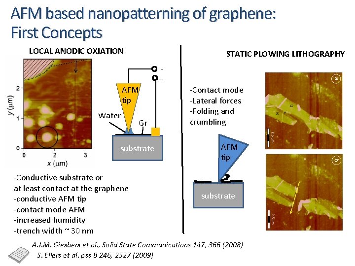 AFM based nanopatterning of graphene: First Concepts LOCAL ANODIC OXIATION STATIC PLOWING LITHOGRAPHY +
