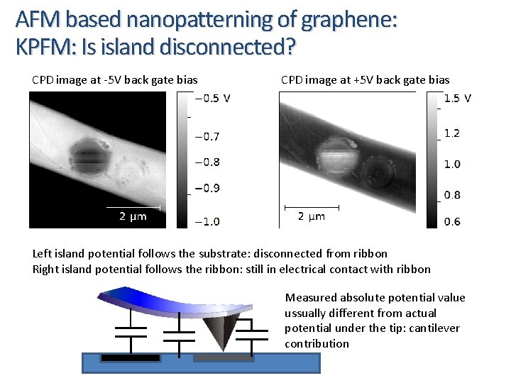 AFM based nanopatterning of graphene: KPFM: Is island disconnected? CPD image at -5 V