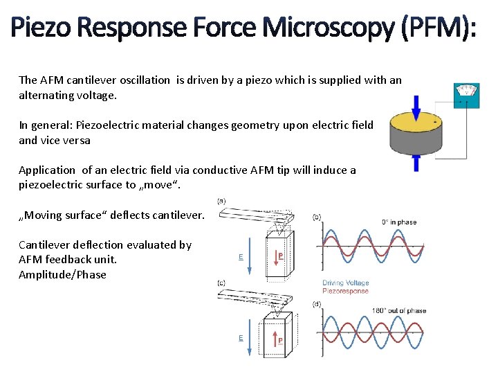 Piezo Response Force Microscopy (PFM): The AFM cantilever oscillation is driven by a piezo
