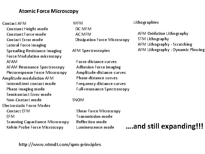 Atomic Force Microscopy Contact AFM Constant Height mode Constant Force mode Contact Error mode