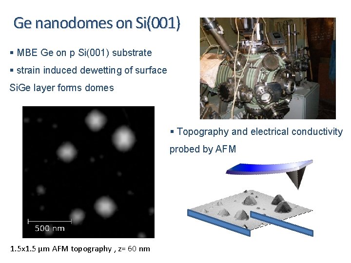 Ge nanodomes on Si(001) § MBE Ge on p Si(001) substrate § strain induced