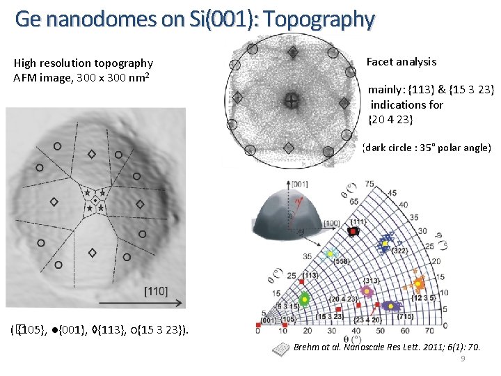 Ge nanodomes on Si(001): Topography High resolution topography AFM image, 300 x 300 nm