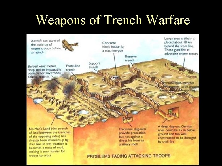 Weapons of Trench Warfare 