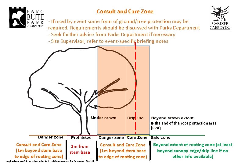 Consult and Care Zone - If used by event some form of ground/tree protection