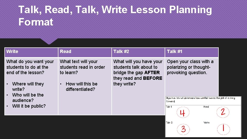 Talk, Read, Talk, Write Lesson Planning Format Write Read Talk #2 Talk #1 What