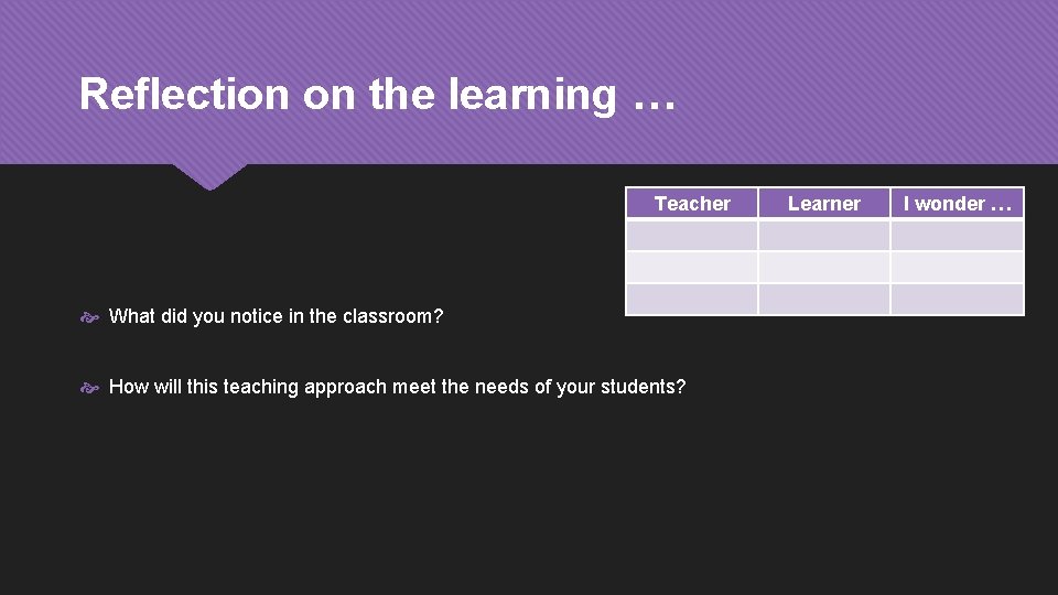 Reflection on the learning … Teacher What did you notice in the classroom? How