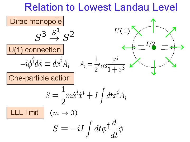Relation to Lowest Landau Level Dirac monopole U(1) connection One-particle action LLL-limit Relation to Lowest Landau Level Dirac monopole U(1) connection One-particle action LLL-limit