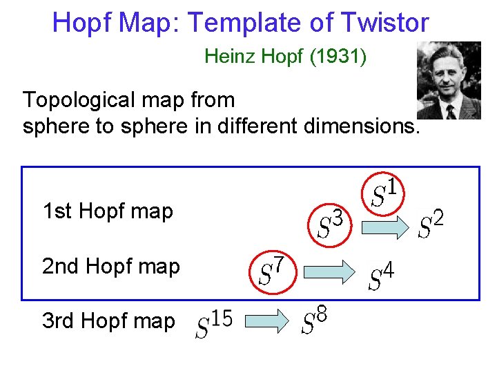 Hopf Map: Template of Twistor Heinz Hopf (1931) Topological map from sphere to sphere Hopf Map: Template of Twistor Heinz Hopf (1931) Topological map from sphere to sphere