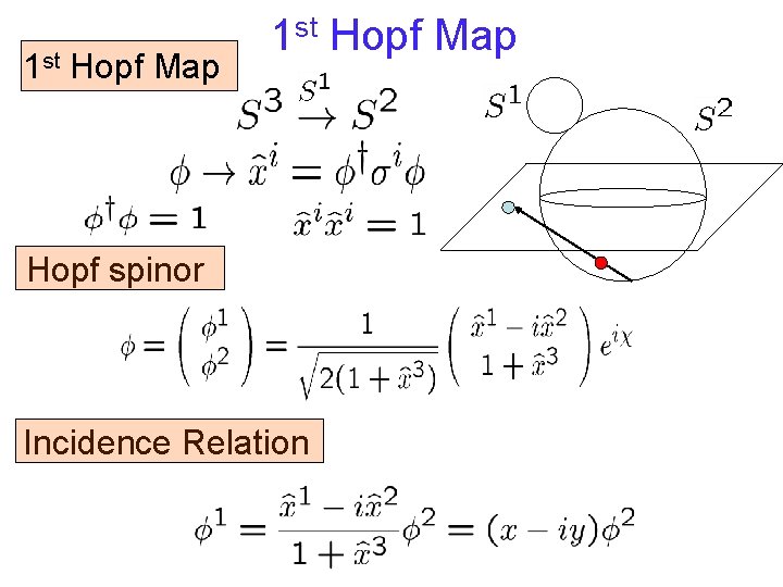 1 st Hopf Map Hopf spinor Incidence Relation 1 st Hopf Map Hopf spinor Incidence Relation