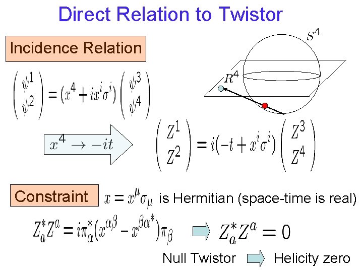 Direct Relation to Twistor Incidence Relation Constraint is Hermitian (space-time is real) Null Twistor Direct Relation to Twistor Incidence Relation Constraint is Hermitian (space-time is real) Null Twistor