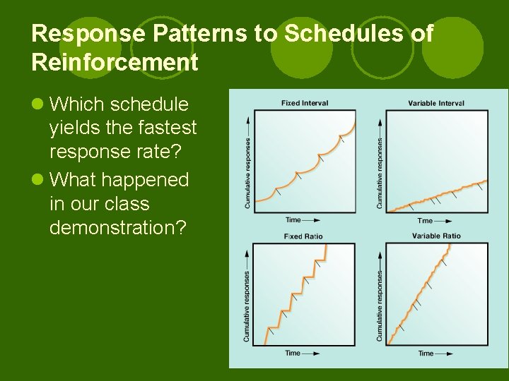 Response Patterns to Schedules of Reinforcement l Which schedule yields the fastest response rate?