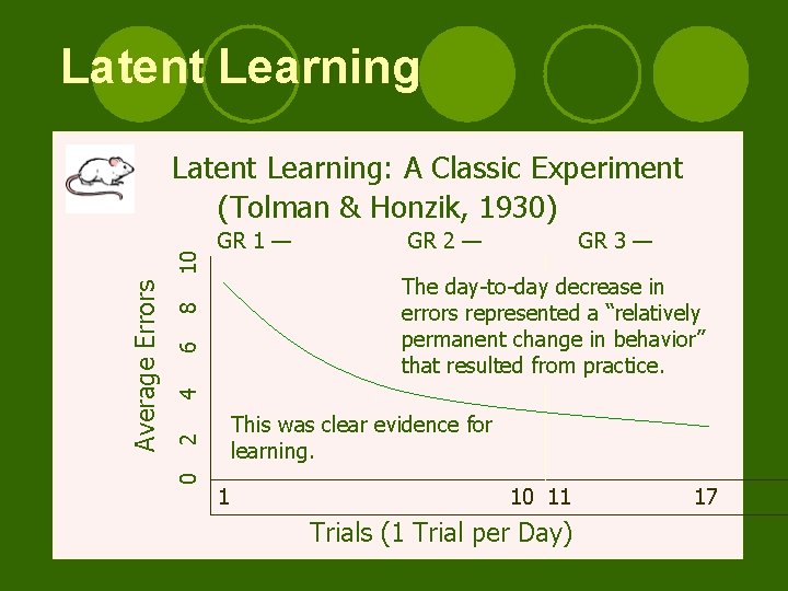 Latent Learning GR 1 — GR 2 — GR 3 — 4 6 8