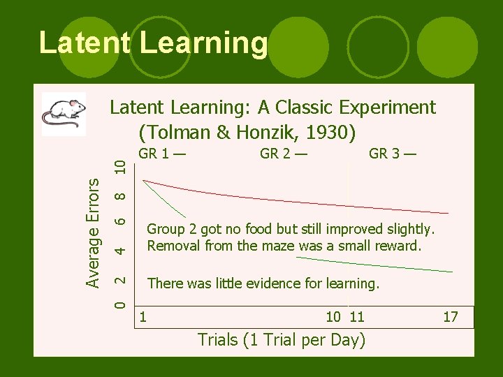 Latent Learning GR 2 — GR 3 — 6 8 GR 1 — 4