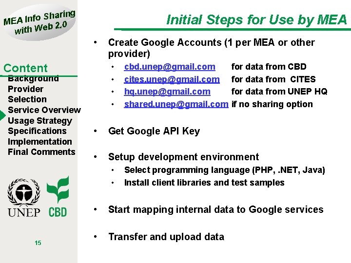 haring S o f n I MEA b 2. 0 with We Initial Steps