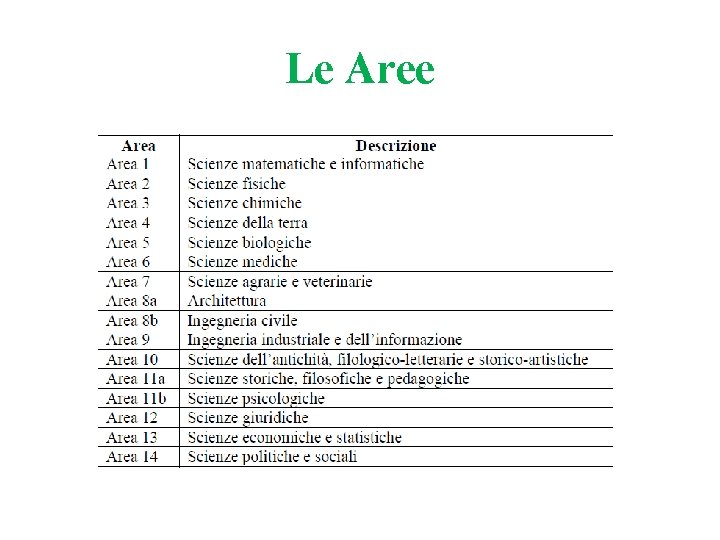 Le Aree Le Aree