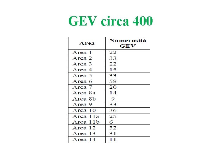 GEV circa 400 GEV circa 400