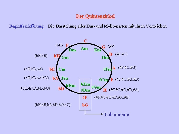 Der Quintenzirkel Begriffserklärung Die Darstellung aller Dur- und Molltonarten mit ihren Vorzeichen (b. H)