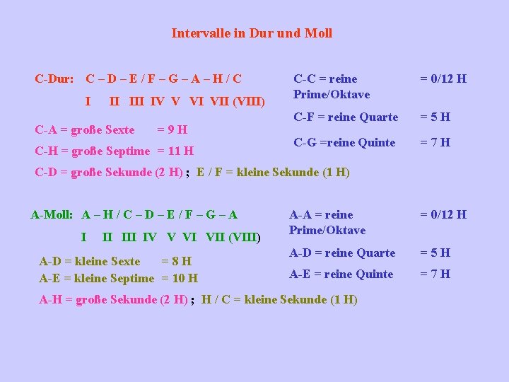 Intervalle in Dur und Moll C-Dur: C – D – E / F –