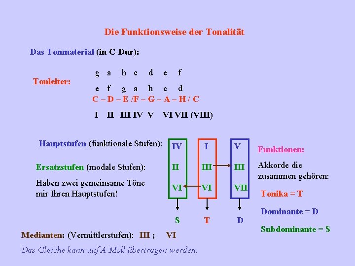 Die Funktionsweise der Tonalität Das Tonmaterial (in C-Dur): Tonleiter: g a h c d