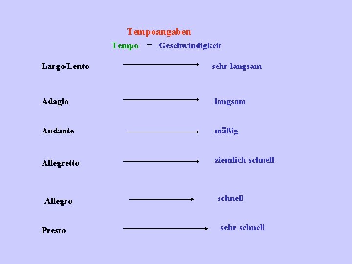 Tempoangaben Tempo Largo/Lento = Geschwindigkeit sehr langsam Adagio langsam Andante mäßig Allegretto ziemlich schnell