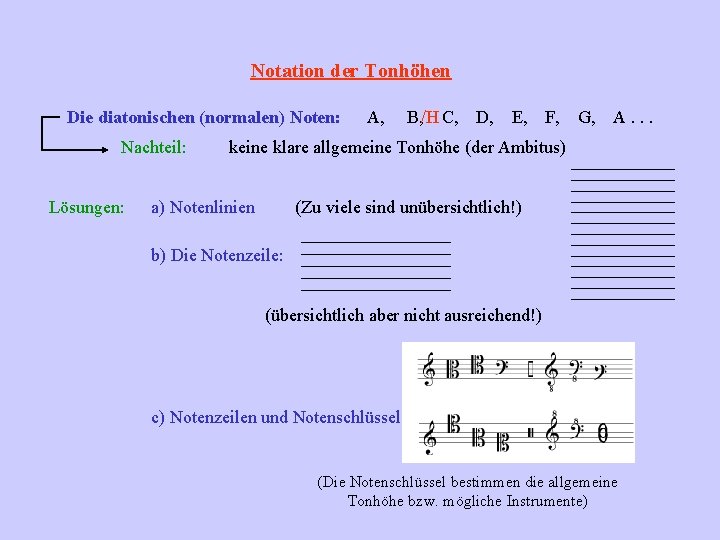 Notation der Tonhöhen Die diatonischen (normalen) Noten: Nachteil: Lösungen: A, B, /H C, D,
